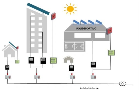 tipos-de-autoconsumo-colectivo