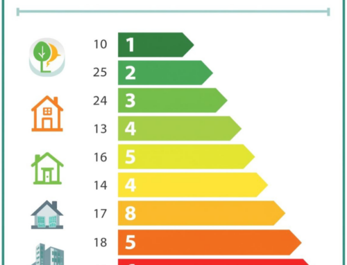 Preguntas frecuentes sobre el Certificado de Eficiencia Energética