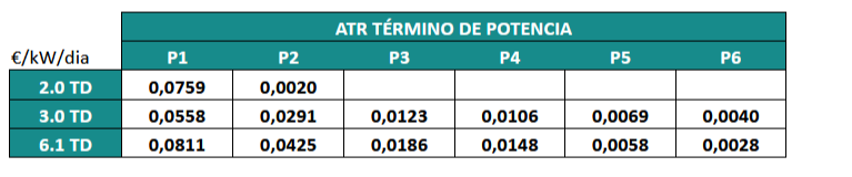 Precios-Potencia-BOE-2
